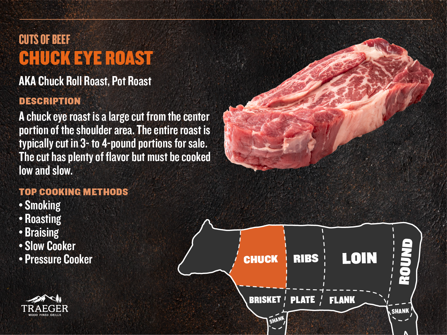 Chuck Eye Roast Traeger Grills